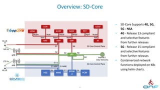 Overview: SD-Core
• SD-Core Supports 4G, 5G,
5G - NSA
• 4G - Release 13 compliant
and selective features
from further releases
• 5G - Release 15 compliant
and selective features
from further releases
• Containerized network
functions deployed on K8s
using helm charts.
44
 