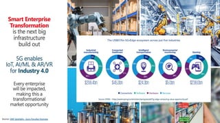 #OpenCORD 9
Source: ONF Spotlight - Guru Parulkar Keynote
 