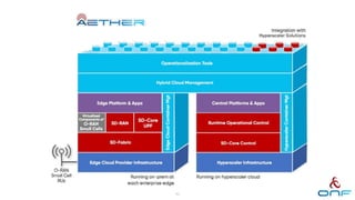 Aether: The First Open Source 5G/LTE Connected Edge Cloud Platform