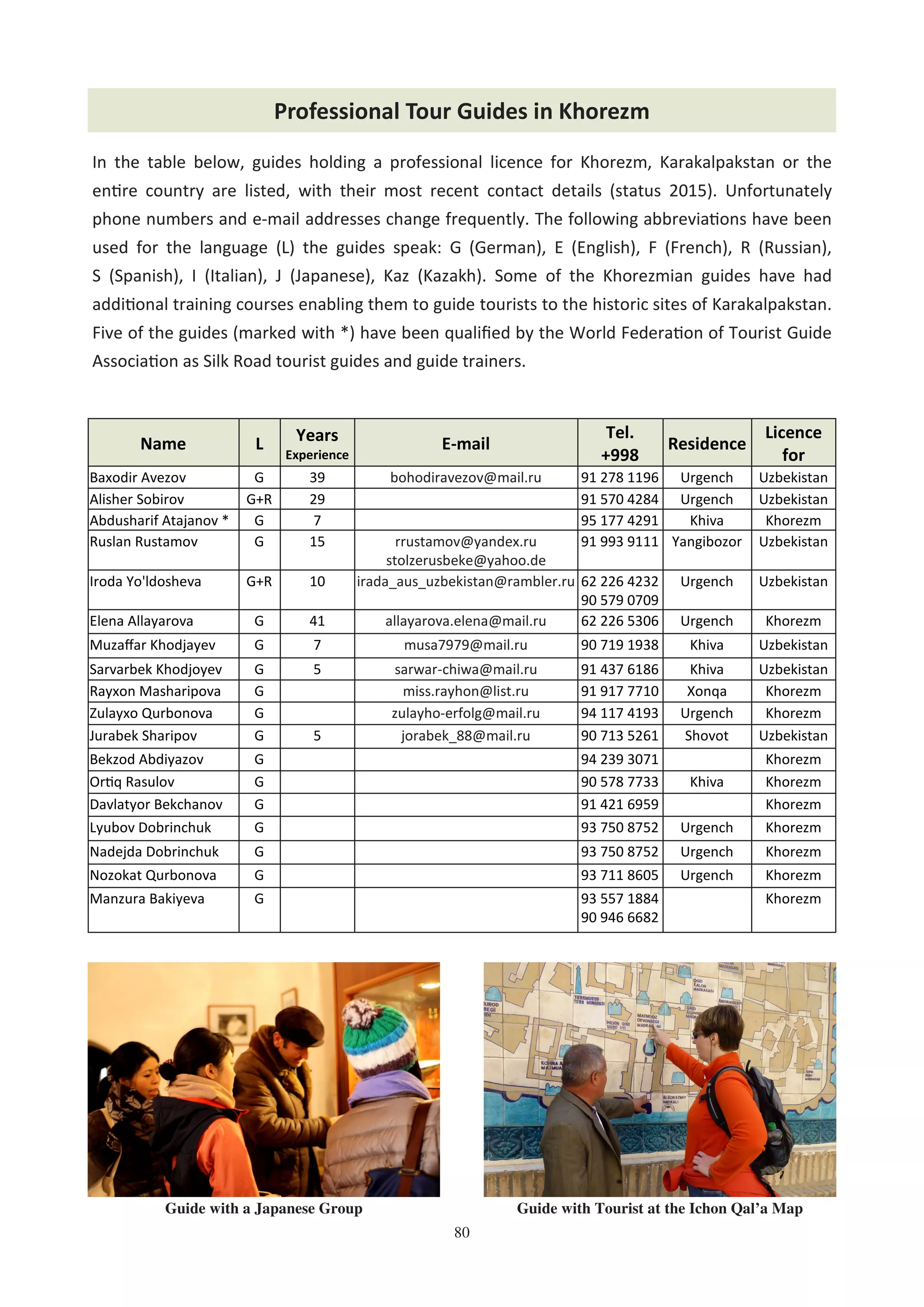 80
Professional Tour Guides in Khorezm
Name L Years
Experience
E-mail
Tel.
+998
Residence
Licence
for
Baxodir Avezov G 39 bohodiravezov@mail.ru 91 278 1196 Urgench Uzbekistan
Alisher Sobirov G+R 29 91 570 4284 Urgench Uzbekistan
Abdusharif Atajanov * G 7 95 177 4291 Khiva Khorezm
Ruslan Rustamov G 15 rrustamov@yandex.ru
stolzerusbeke@yahoo.de
91 993 9111 Yangibozor Uzbekistan
Iroda Yo'ldosheva G+R 10 irada_aus_uzbekistan@rambler.ru 62 226 4232
90 579 0709
Urgench Uzbekistan
Elena Allayarova G 41 allayarova.elena@mail.ru 62 226 5306 Urgench Khorezm
Muzaﬀar Khodjayev G 7 musa7979@mail.ru 90 719 1938 Khiva Uzbekistan
Sarvarbek Khodjoyev G 5 sarwar-chiwa@mail.ru 91 437 6186 Khiva Uzbekistan
Rayxon Masharipova G miss.rayhon@list.ru 91 917 7710 Xonqa Khorezm
Zulayxo Qurbonova G zulayho-erfolg@mail.ru 94 117 4193 Urgench Khorezm
Jurabek Sharipov G 5 jorabek_88@mail.ru 90 713 5261 Shovot Uzbekistan
Bekzod Abdiyazov G 94 239 3071 Khorezm
Or6q Rasulov G 90 578 7733 Khiva Khorezm
Davlatyor Bekchanov G 91 421 6959 Khorezm
Lyubov Dobrinchuk G 93 750 8752 Urgench Khorezm
Nadejda Dobrinchuk G 93 750 8752 Urgench Khorezm
Nozokat Qurbonova G 93 711 8605 Urgench Khorezm
Manzura Bakiyeva G 93 557 1884
90 946 6682
Khorezm
In the table below, guides holding a professional licence for Khorezm, Karakalpakstan or the
en6re country are listed, with their most recent contact details (status 2015). Unfortunately
phone numbers and e-mail addresses change frequently. The following abbrevia6ons have been
used for the language (L) the guides speak: G (German), E (English), F (French), R (Russian),
S (Spanish), I (Italian), J (Japanese), Kaz (Kazakh). Some of the Khorezmian guides have had
addi6onal training courses enabling them to guide tourists to the historic sites of Karakalpakstan.
Five of the guides (marked with *) have been qualiﬁed by the World Federa6on of Tourist Guide
Associa6on as Silk Road tourist guides and guide trainers.
Guide with a Japanese Group Guide with Tourist at the Ichon Qal’a Map
 