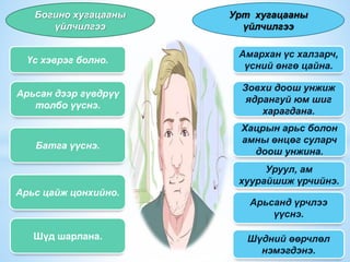 Урт хугацааны
үйлчилгээ
Богино хугацааны
үйлчилгээ
Үс хэврэг болно.
Батга үүснэ.
Арьсан дээр гүвдрүү
толбо үүснэ.
Шүд шарлана.
Арьс цайж цонхийно.
Амархан үс халзарч,
үсний өнгө цайна.
Арьсанд үрчлээ
үүснэ.
Шүдний өөрчлөл
нэмэгдэнэ.
Хацрын арьс болон
амны өнцөг суларч
доош унжина.
Уруул, ам
хуурайшиж үрчийнэ.
Зовхи доош унжиж
ядрангуй юм шиг
харагдана.
 
