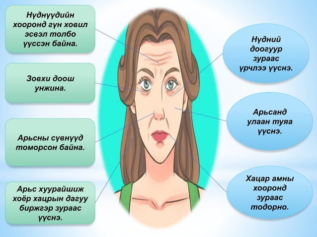Khort zurshil | PPT