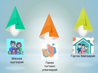 Маскаа
зүүгээрэй Гараа
тогтмол
угаагаарай
Гэртээ байгаарай
 