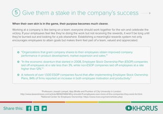“Organizations that grant company shares to their employees obtain improved company
performance in product development, ma...