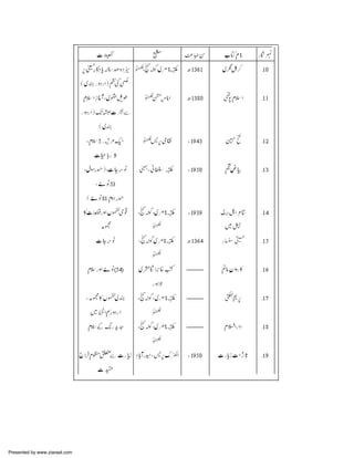 Presented by www.ziaraat.com

 