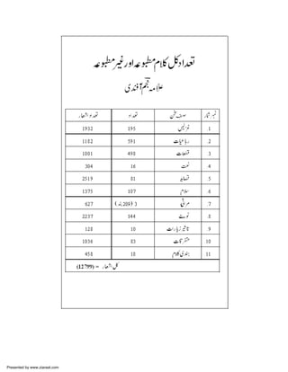 Presented by www.ziaraat.com

 