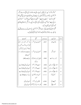 Presented by www.ziaraat.com

 