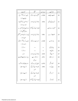 Presented by www.ziaraat.com

 