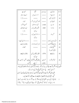 Presented by www.ziaraat.com

 