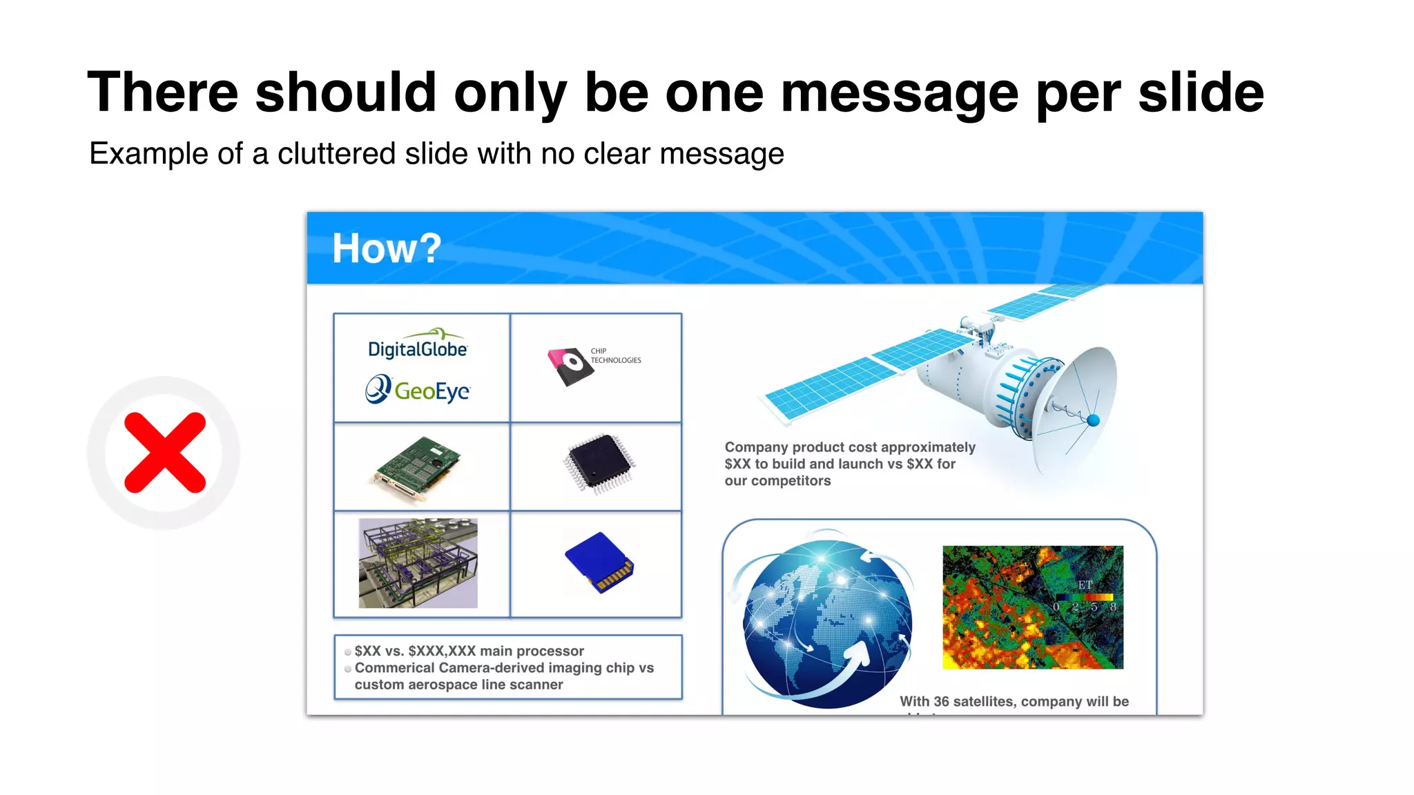 There should only be one message per slide
Example of a cluttered slide with no clear message
 