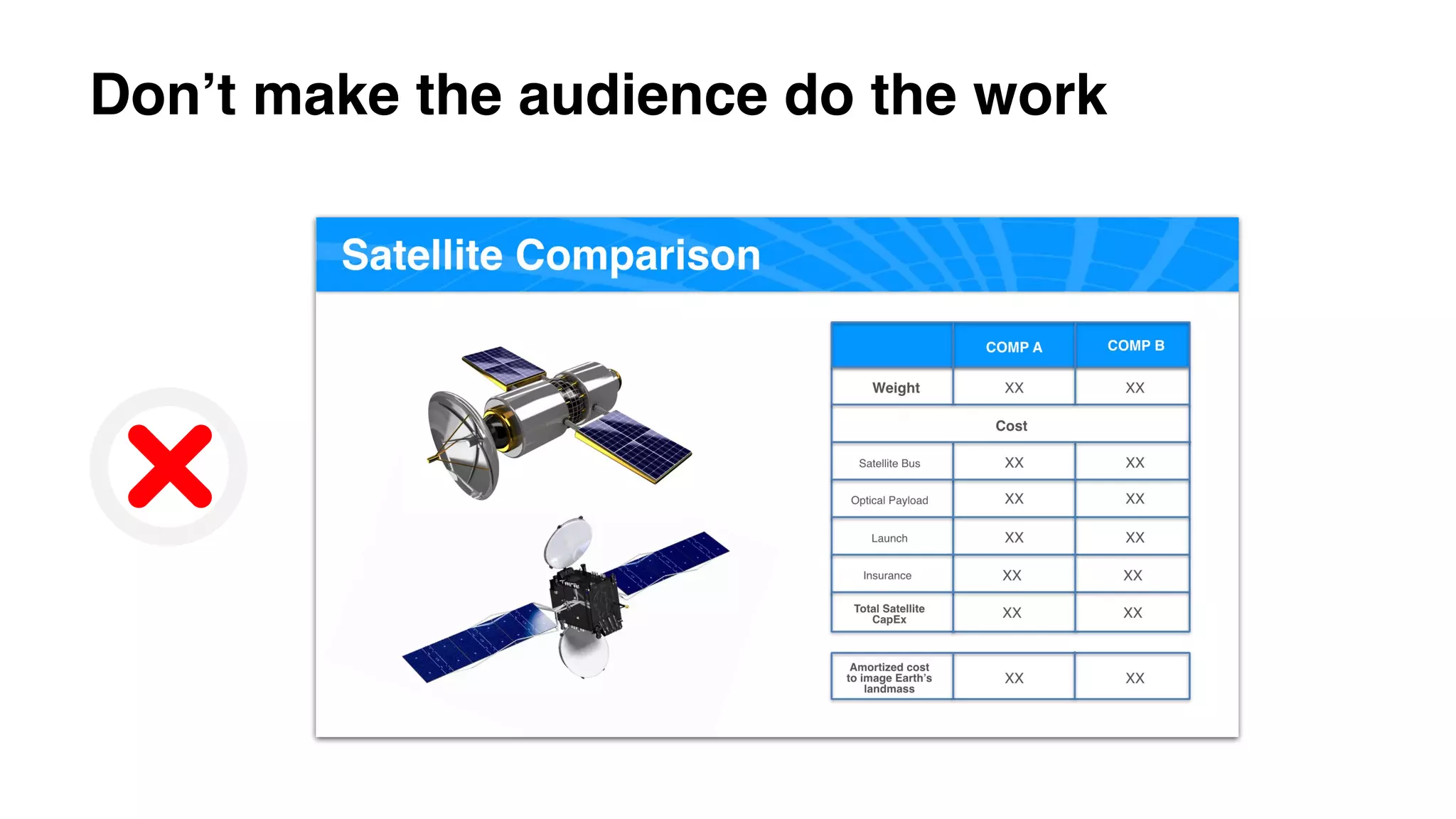 Don’t make the audience do the work
 