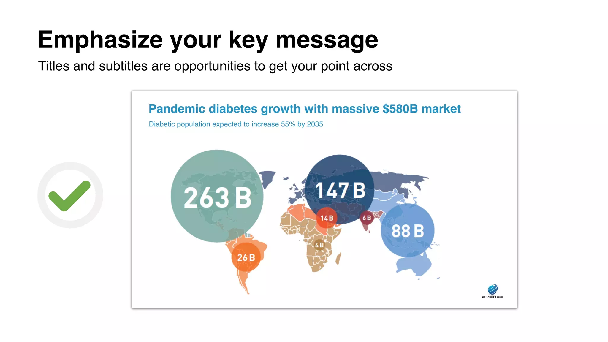 Emphasize your key message
Titles and subtitles are opportunities to get your point across
 