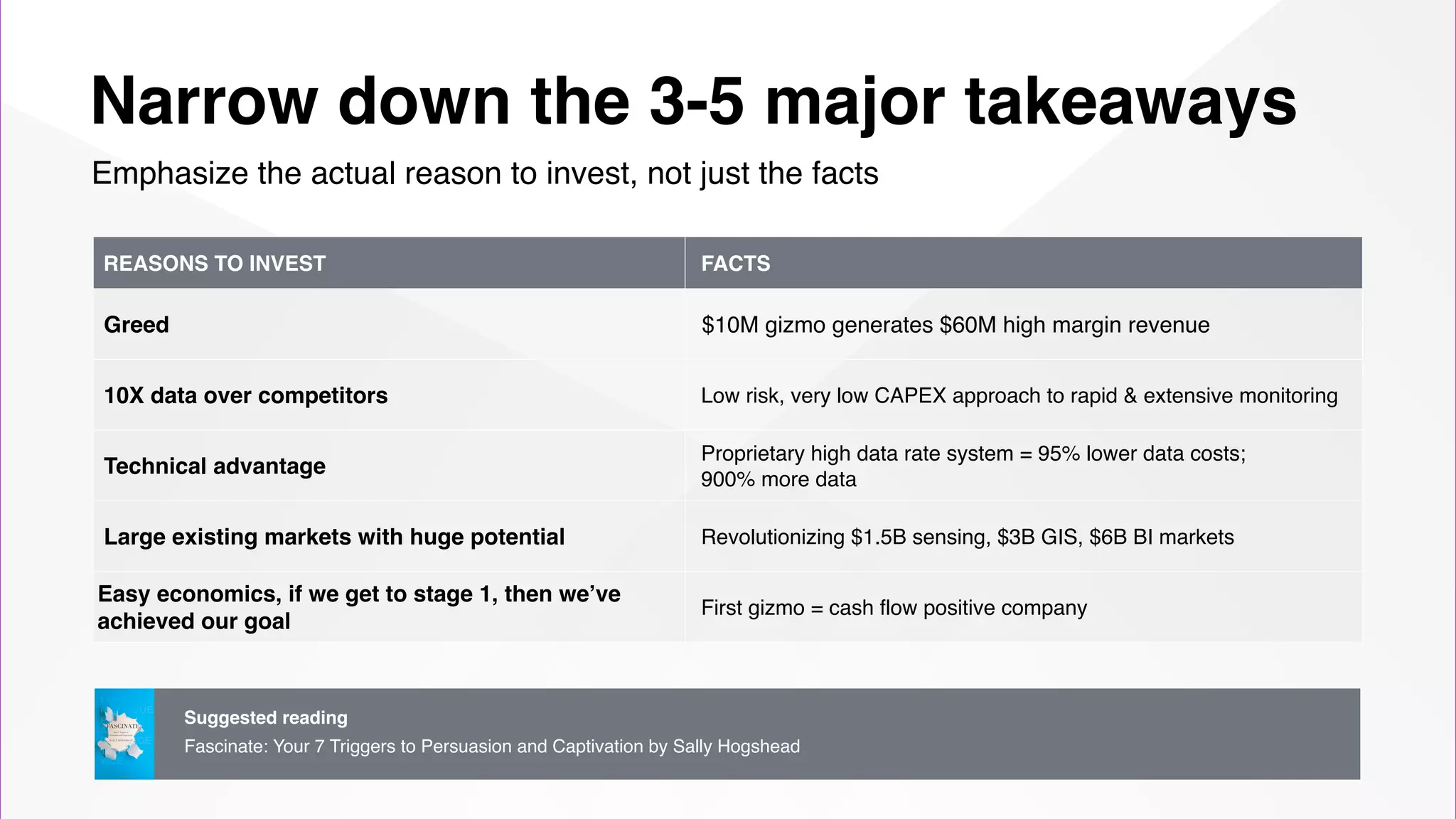 Narrow down the 3-5 major takeaways
Emphasize the actual reason to invest, not just the facts
REASONS TO INVEST FACTS
Greed $10M gizmo generates $60M high margin revenue
10X data over competitors Low risk, very low CAPEX approach to rapid & extensive monitoring
Technical advantage
Proprietary high data rate system = 95% lower data costs;  
900% more data
Large existing markets with huge potential Revolutionizing $1.5B sensing, $3B GIS, $6B BI markets
Easy economics, if we get to stage 1, then we’ve
achieved our goal
First gizmo = cash flow positive company
Suggested reading
Fascinate: Your 7 Triggers to Persuasion and Captivation by Sally Hogshead
 