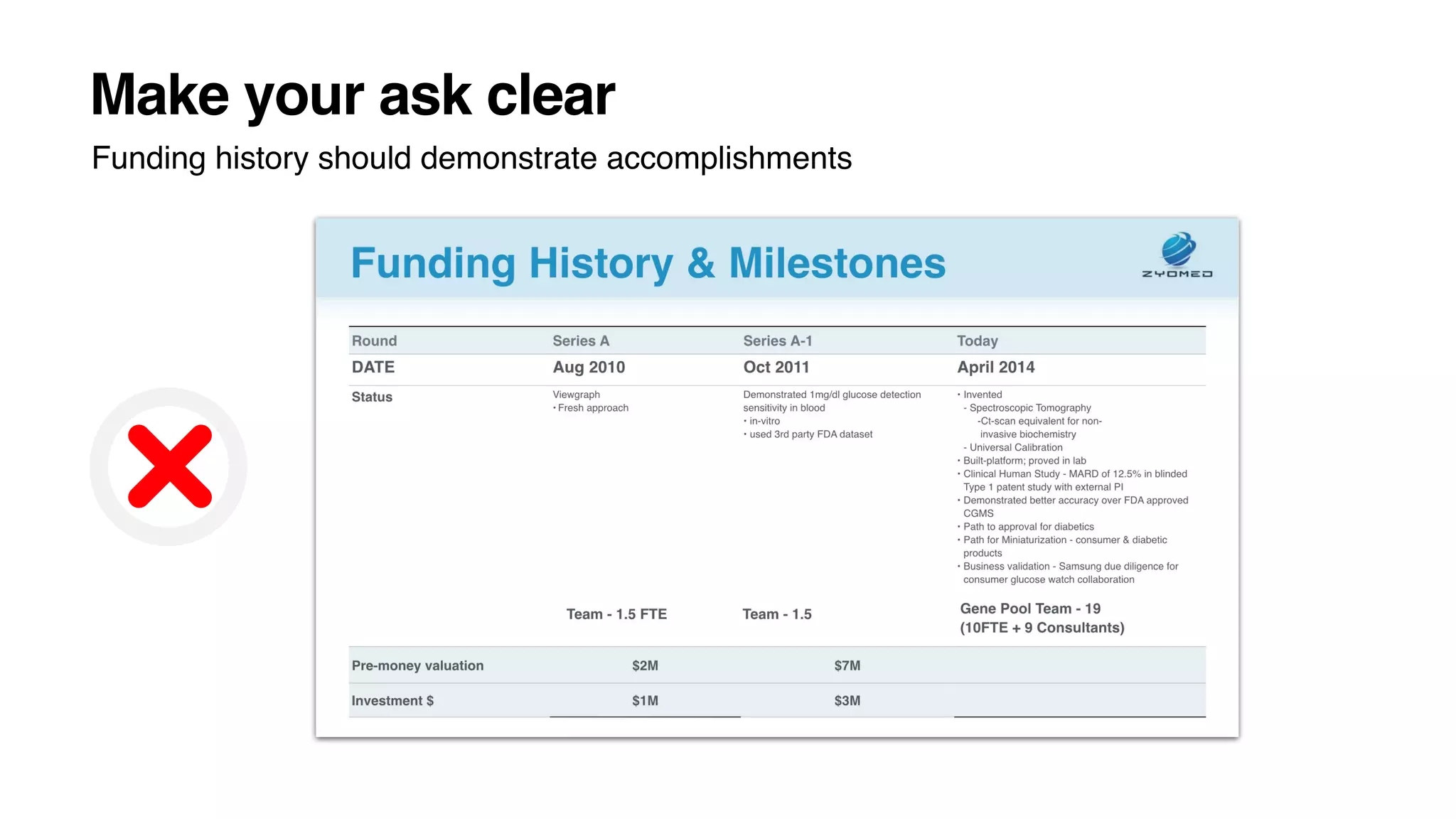 Make your ask clear
Funding history should demonstrate accomplishments
 