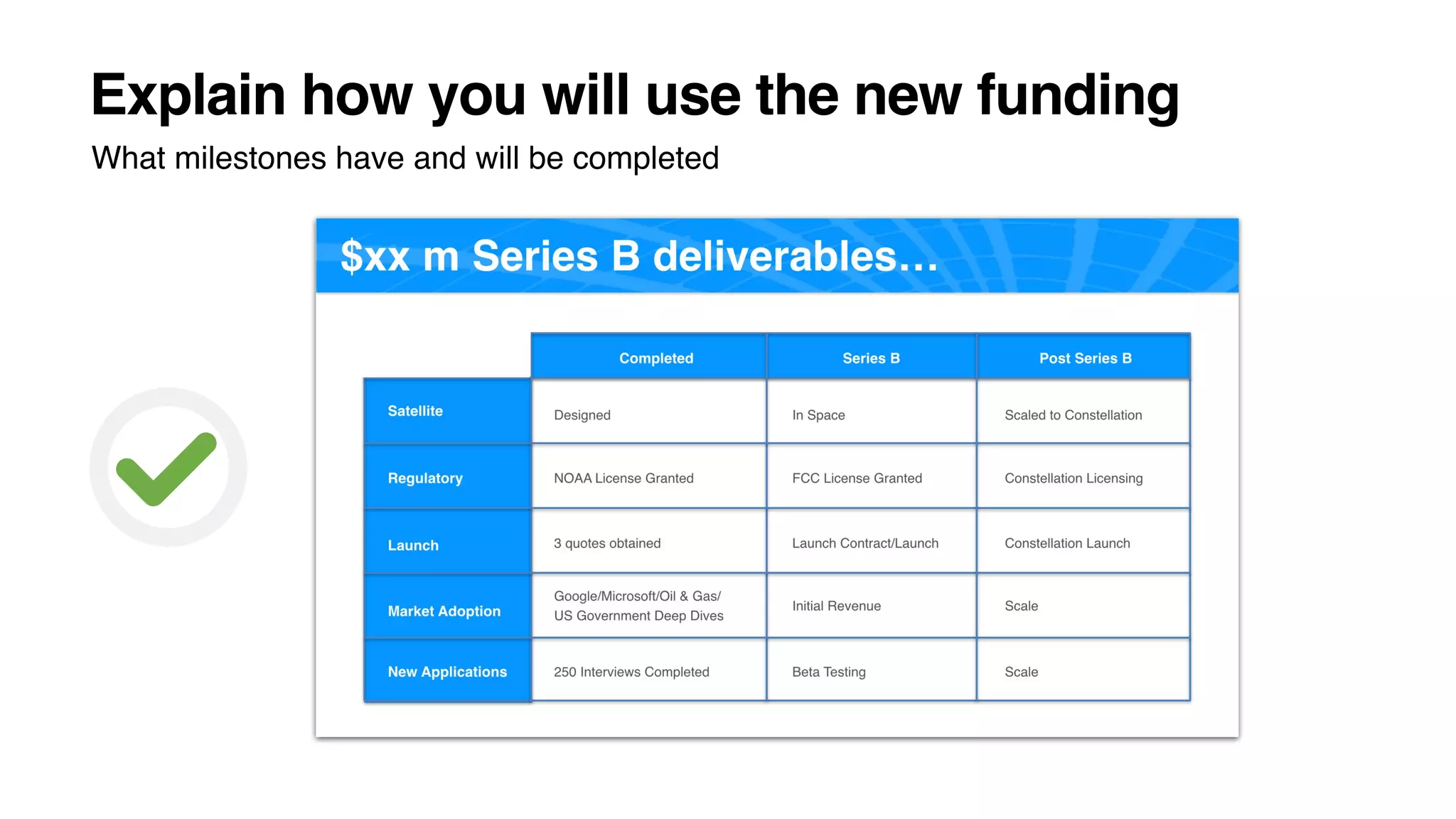 Explain how you will use the new funding
What milestones have and will be completed
 