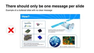 There should only be one message per slide
Example of a cluttered slide with no clear message
 