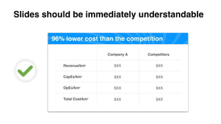 Slides should be immediately understandable
 