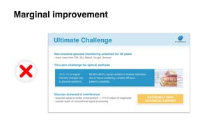 Marginal improvement
 