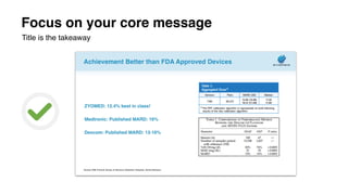 Focus on your core message
Title is the takeaway
 