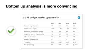 Bottom up analysis is more convincing
 