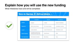 Explain how you will use the new funding
What milestones have and will be completed
 