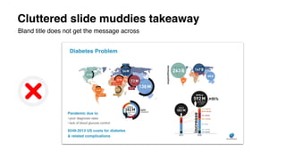 Cluttered slide muddies takeaway
Bland title does not get the message across
 