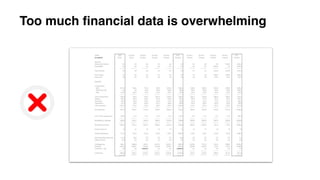 Too much financial data is overwhelming
 