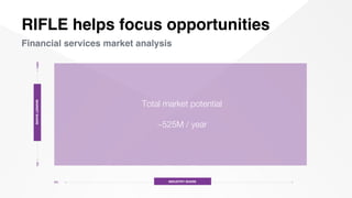 RIFLE helps focus opportunities  
Financial services market analysis
 
0% INDUSTRY SHARE
0%100%
Total market potential
~52...