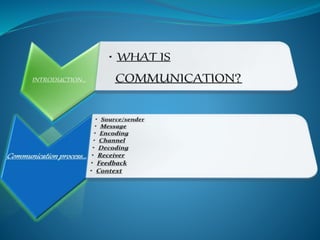 Review Of Communication