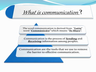 Review Of Communication