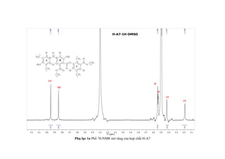 Phụ lục 1a Phổ 1
H-NMR mở rộng của hợp chất H-A7
 