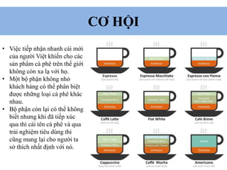CƠ HỘI
• Việc tiếp nhận nhanh cái mới
của người Việt khiến cho các
sản phẩm cà phê trên thế giới
không còn xa lạ với họ.
• Một bộ phận không nhỏ
khách hàng có thể phân biệt
được những loại cà phê khác
nhau.
• Bộ phận còn lại có thể không
biết nhưng khi đã tiếp xúc
qua thì cái tên cà phê và qua
trải nghiệm tiêu dùng thi
cũng mang lại cho người ta
sở thích nhất định với nó.
 
