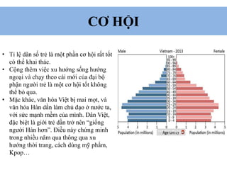 CƠ HỘI
• Tỉ lệ dân số trẻ là một phần cơ hội rất tốt
có thể khai thác.
• Cộng thêm việc xu hướng sống hướng
ngoại và chạy theo cái mới của đại bộ
phận người trẻ là một cơ hội tốt không
thể bỏ qua.
• Mặc khác, văn hóa Việt bị mai mọt, và
văn hóa Hàn dần làm chủ đạo ở nước ta,
với sức mạnh mềm của mình. Dân Việt,
đặc biệt là giới trẻ dần trở nên “giống
người Hàn hơn”. Điều này chứng minh
trong nhiều năm qua thông qua xu
hướng thời trang, cách dùng mỹ phẩm,
Kpop…
 
