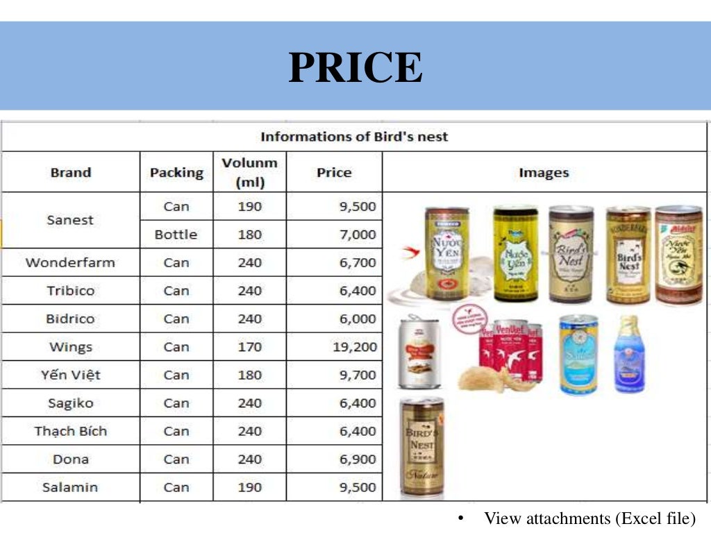 Bird's nest market overview