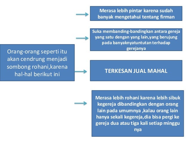 Khotbah : GEREJA DAN DOA
