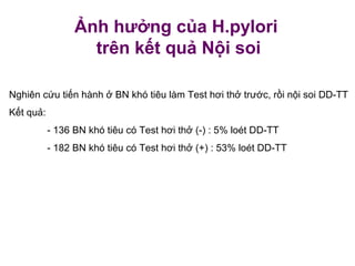 Ảnh hưởng của H.pylori
trên kết quả Nội soi
Nghiên cứu tiến hành ở BN khó tiêu làm Test hơi thở trước, rồi nội soi DD-TT
Kết quả:
- 136 BN khó tiêu có Test hơi thở (-) : 5% loét DD-TT
- 182 BN khó tiêu có Test hơi thở (+) : 53% loét DD-TT
 