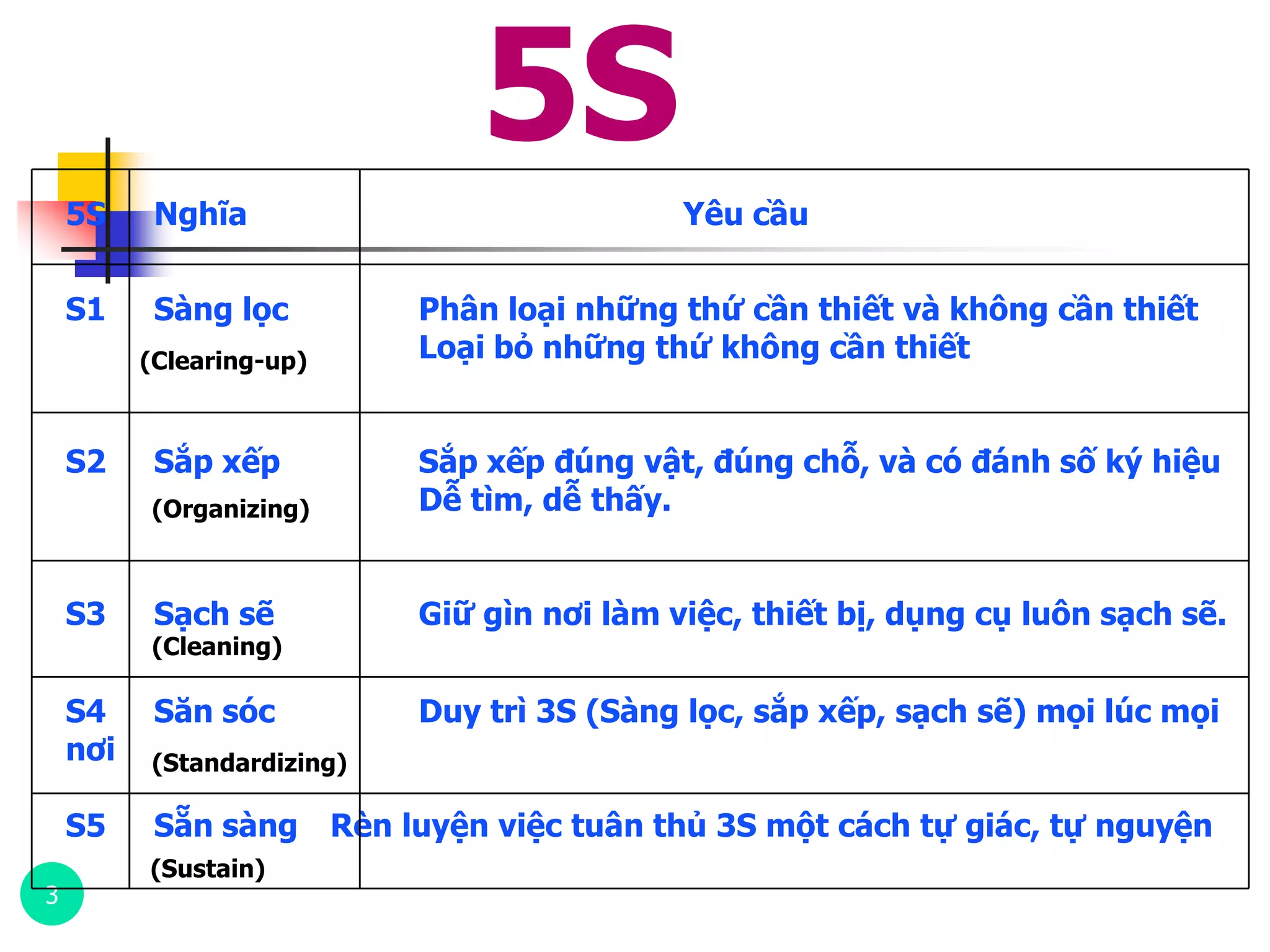 [Kho tài liệu ngành may] triển khai 5 s | PDF