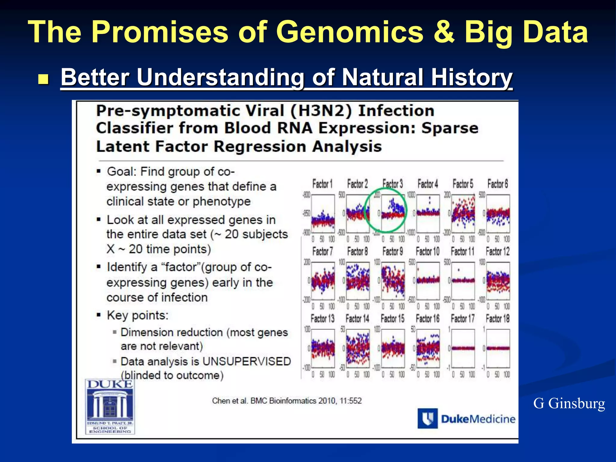 The Promises of Genomics & Big Data 
 Better Understanding of Natural History 
G Ginsburg 
 