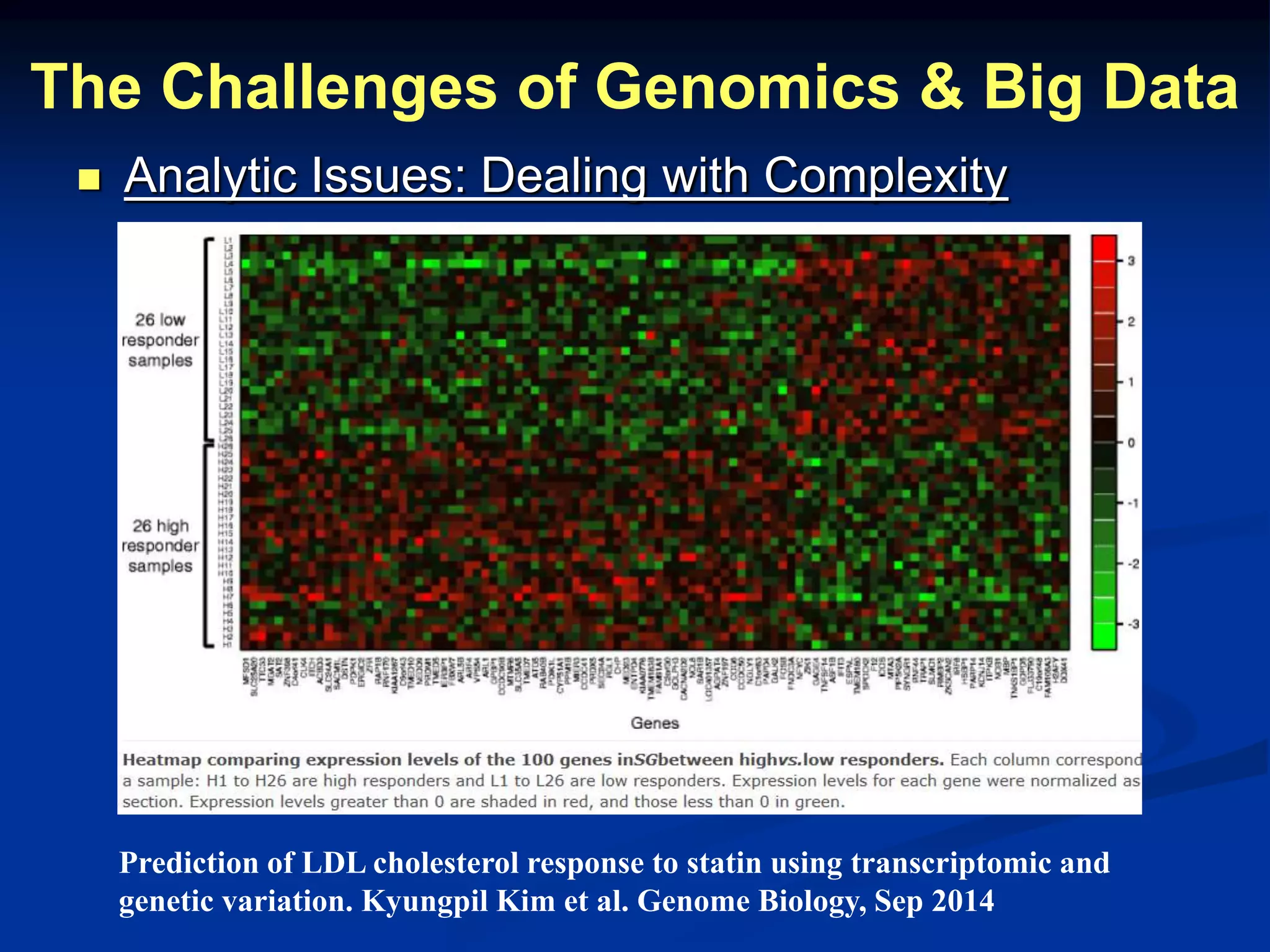 The Challenges of Genomics & Big Data 
 Analytic Issues: Dealing with Complexity 
Prediction of LDL cholesterol response to statin using transcriptomic and 
genetic variation. Kyungpil Kim et al. Genome Biology, Sep 2014 
 