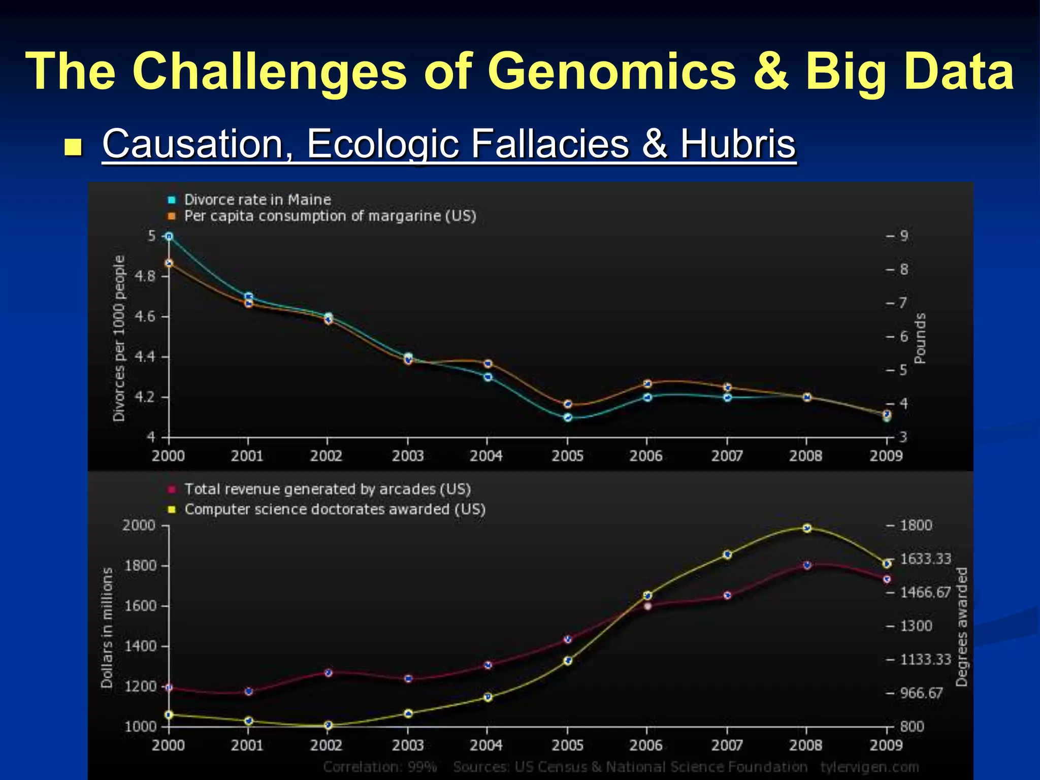 The Challenges of Genomics & Big Data 
 Causation, Ecologic Fallacies & Hubris 
 