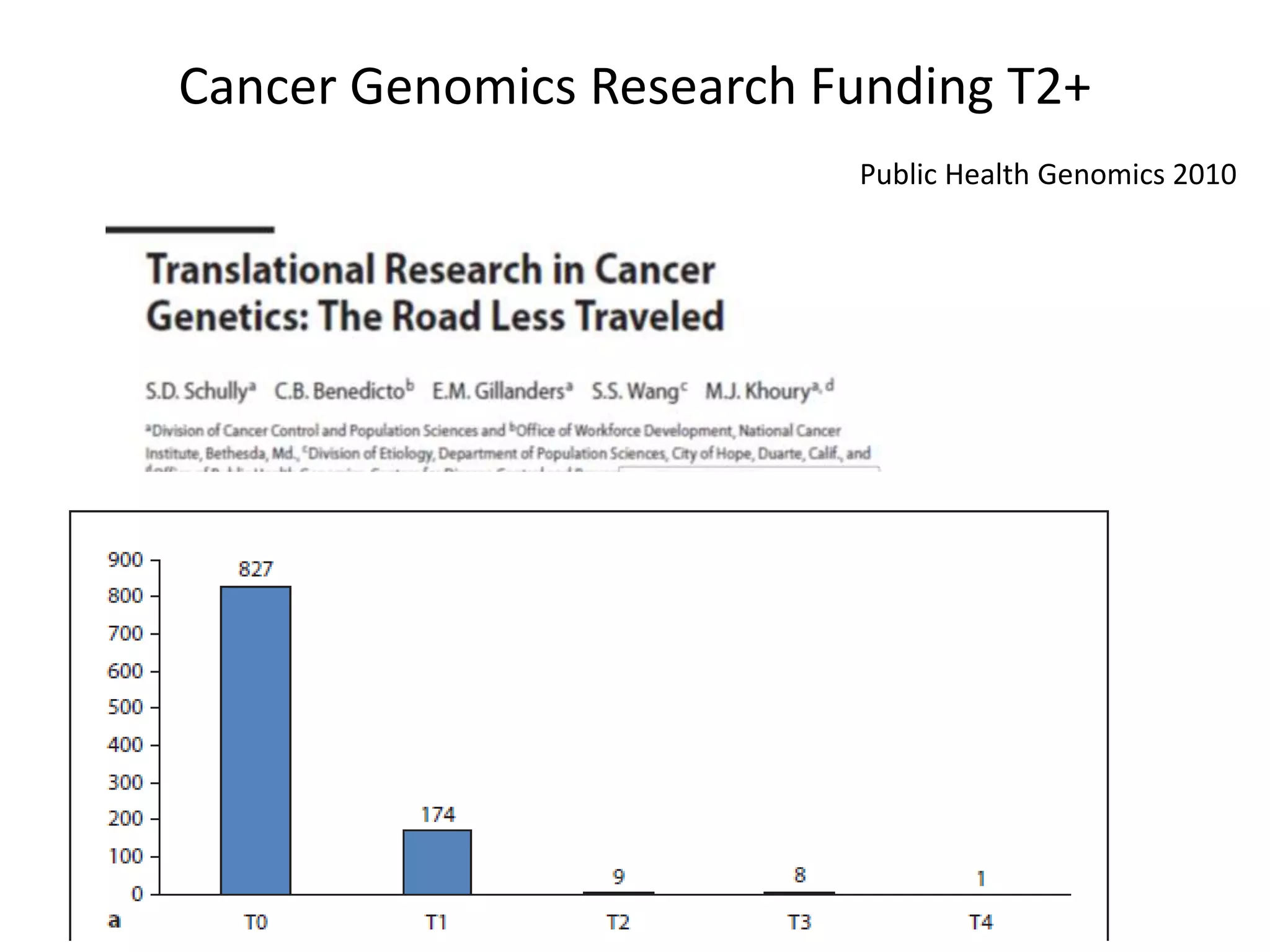 Cancer Genomics Research Funding T2+ 
Public Health Genomics 2010 
 