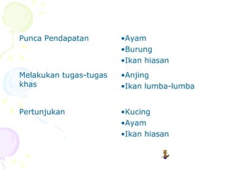 Punca Pendapatan •Ayam
•Burung
•Ikan hiasan
Melakukan tugas-tugas
khas
•Anjing
•Ikan lumba-lumba
Pertunjukan •Kucing
•Ayam
•Ikan hiasan
 