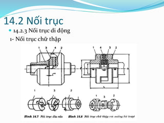 14.2 Nối trục
 14.2.3 Nối trục di động
1- Nối trục chữ thập
 