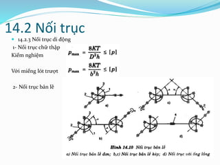 14.2 Nối trục
 14.2.3 Nối trục di động
1- Nối trục chữ thập
Kiểm nghiệm
Với miếng lót trượt
2- Nối trục bản lề
 