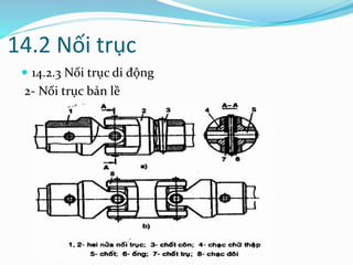 14.2 Nối trục
 14.2.3 Nối trục di động
2- Nối trục bản lề
 