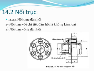 14.2 Nối trục
 14.2.4 Nối trục đàn hồi
2- Nối trục với chi tiết đàn hồi là không kim loại
a) Nối trục vòng đàn hồi
 