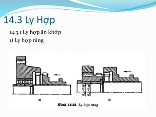 14.3 Ly Hợp
14.3.1 Ly hợp ăn khớp
1) Ly hợp răng
 