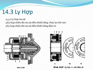 14.3 Ly Hợp
14.3.2 Ly hợp ma sát
4)Ly hợp nhiều đĩa ma sát điều khiển bằng thủy lực khí nén
5)Ly hợp nhiều đĩa ma sát điều khiển bằng điện từ
 