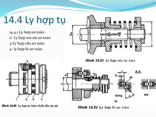 14.4 Ly hợp tự động
14.4.1 Ly hợp an toàn :
2- Ly hợp ma sát an toàn
3-Ly hợp vấu an toàn
4- ly hợp bi an toàn
 