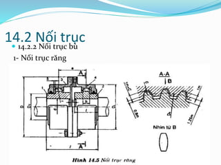 14.2 Nối trục 14.2.2 Nối trục bù
1- Nối trục răng
 